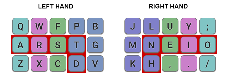 Colemak Mod-DH Keyboard Layout